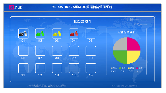 亞龍YL-SWH025A型MDC數據智能管理系統